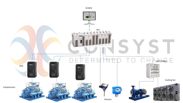 CONSYST - WHITE PAPER - Compressor Management System for Cold Chain Facilities